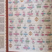 Gambar Al Quran I'rab Per Kata dan Terjemah Ukuran Besar A4 dari Toko Buku Bin Taajir undefined 4 Tokopedia