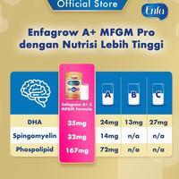 Gambar Enfagrow A+ 3 Susu Formula Original 1800Gx2 dari daystore-1 undefined 4 Tokopedia
