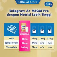 Gambar Enfagrow A+ 3 Susu Formula Madu 1200G dari daystore-1 undefined 1 Tokopedia