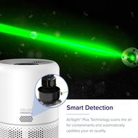 Gambar Levoit Core 300S Smart WiFi Air Purifier True HEPA Original USA dari KINS Indonesia undefined 5 Tokopedia
