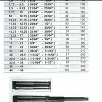 Gambar Adjustable Hand Reamer HSS Size 33.5-38mm Merk JCK dari NXND TOOL undefined 1 Tokopedia