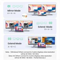 Gambar Ugreen 9 in 1 USB C Hub 4K 60Hz Dual HDMI RJ45 LAN SD TF PD USB 3.0 dari Perlu Ada undefined 5 Tokopedia