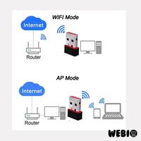 Gambar USB WiFi Adapter Dongle Wireless Mini Receiver PC Laptop Komputer dari Webio undefined 5 Tokopedia