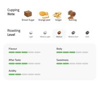 Gambar Kopi Arabica Aceh Gayo Atu Lintang 500g - Biji / Bubuk Kopi Otten Coffee - Coarse dari Otten Coffee undefined 3 Tokopedia