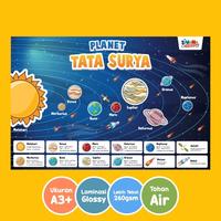 Gambar Paket 10 Poster Edukasi Anak Paud TK SD Toddler Preschool dari ZIVANA KIDS undefined 2 Tokopedia