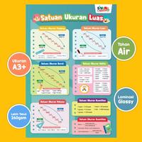 Gambar Paket 10 Poster Edukasi Anak Paud TK SD Toddler Preschool dari ZIVANA KIDS undefined 4 Tokopedia