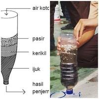 Gambar Enau Penjernih Sumur Tali Ijuk Halus filter Air Tanah Bau Got dari aren mania undefined 2 Tokopedia
