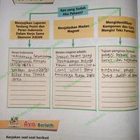 Gambar BUKU BEKAS TEMATIK TERPADU KELAS 6 SD JILID 6E ERLANGGA KURIKULUM 2013 dari Toko Buku Lestari undefined 4 Tokopedia