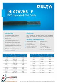 Gambar H07VVH6-F 4x1,5mm Flat Flexible Cable Hoist/Crane/Lift (Merk : Delta) dari Java Cable Center undefined 2 Tokopedia
