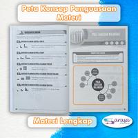 Gambar BUKU SOAL : BUPELAS PEMETAAN MATERI & BANK SOAL MATEMATIKA SMP KELAS 8 - BUPELAS MTK SMP dari Sarasa aksara undefined 5 Tokopedia