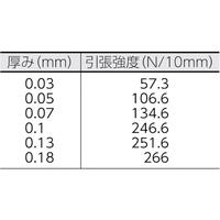 Gambar NITTO NITOFLON Fluoroplastic-impregnated Glass-cloth 9702X18X500 dari pocket tools new undefined 2 Tokopedia