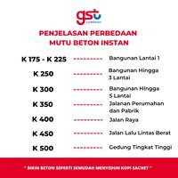 Gambar BETON INSTANT PRIME 28 K-250 dari Global Solusi Mortar undefined 3 Tokopedia