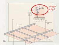 Gambar Angle Enjel Angel Clip Klip L Siku L 2 Dua Lubang Gantungan Plafon dari SBP Gypsum & Accessories undefined 4 Tokopedia