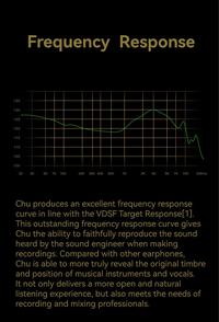 Gambar Moondrop CHU High Performance Dynamic Driver IEMs in-Ear Earphone - CHU II No Mic dari ST-Toms.co undefined 3 Tokopedia