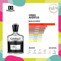 Gambar Parfum Aventus Men Inspired Perfume Pria Wangi Segar Aromatik Fresh dari Joy Living Store undefined 2 Tokopedia