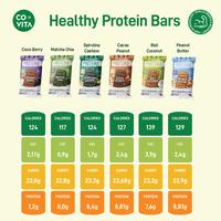 Gambar Covita Healthy Protein Bar - Almond Butter - Selai Almond - 5 pcs dari Covita Bali undefined 3 Tokopedia