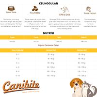 Gambar Makanan Anak Anjing CANIBITE PUPPY SMALL BREED Freshpack 1 Kg - CANIBITE SB+PUP dari Surabaya Pet Center 2 undefined 3 Tokopedia