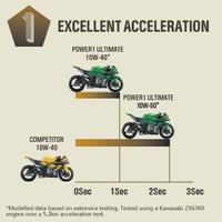 Gambar OLI MOTOR CASTROL POWER 1 ULTIMATE FULL SYNTHETIC 100% 10W40 JAMIN ORI dari Lestari Motor 2 undefined 3 Tokopedia