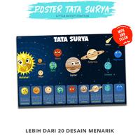 Gambar Poster Edukasi Gambar Belajar Anak TK PAUD Tata Surya Lengkap dari Little Buddy Station undefined 1 Tokopedia