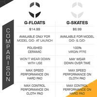 Gambar Glorious G-Floats for Glorious Mouses Ceramic Mouse feet - Model D dari Takeshita undefined 2 Tokopedia