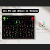 Gambar Poster A4 Bull and Bear Candlestick Patterns dari Arthapena undefined 1 Tokopedia