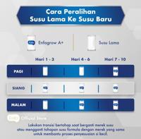 Gambar ENFAGROW ESSENTIAL 3 1800G VANILA dari Remaja Lontar undefined 3 Tokopedia