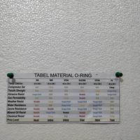 Gambar oring seal AS 386 (5,3 x 430,6 x 441,2) mm NBR 70 dari Oring Central undefined 3 Tokopedia