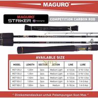 Gambar joran maguro stiker - 135 dari ZP Pancing undefined 1 Tokopedia