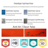 Gambar KOLAM TERPAL KOTAK A20 1X3X1 / 3X1X1 BUDIDAYA IKAN - KOLAM+KENI L, A12 dari Mandiri Terpal Store undefined 3 Tokopedia