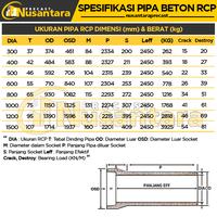 Gambar RCP / Pipa Beton / Buis Beton / Pipa Beton RCP /Pipa Gorong-gorong RCP dari Nusantara Precast Tangerang undefined 3 Tokopedia