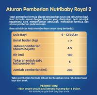 Gambar NUTRIBABY ROYAL 2 800G dari Remaja Lontar undefined 2 Tokopedia