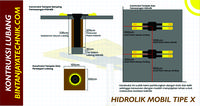 Gambar Hidrolik Cuci Mobil Tipe X / Hydraulic Steam Mobil X dari Bintan Jaya Technik undefined 4 Tokopedia