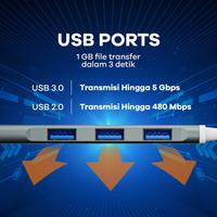 Gambar USB Hub Type C 4in1 JETE X3 Conveter - Konverter USB Hub dari SUKA DISKON 99 undefined 4 Tokopedia