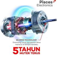 Gambar KIPAS ANGIN 2 FUNGSI DUDUK & DINDING PISCES WDF 1290 PRO - 12 inch dari TOKO JAWA ELECTRIK undefined 5 Tokopedia