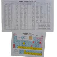 Gambar Sistem Periodik Unsur Kimia / Tabel Periodik - Kecil dari DUTA BUKU PELAJARAN UMUM undefined 2 Tokopedia