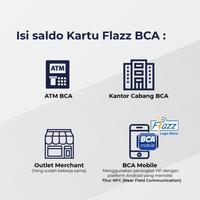 Gambar Kartu Flazz BCA Imlek Chinese New Year 2023 Gen 2 (Saldo 1 Rupiah) dari HATISENANG168 undefined 4 Tokopedia