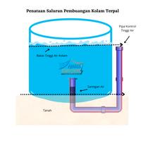 Gambar Kolam Terpal Bulat Diameter 1,5 Tinggi 1 Fullset Siap Pakai - Biru, Tanpa Drainase dari HADI TERPAL MOJOKERTO undefined 5 Tokopedia