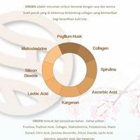 Gambar ORIZEN Peach Powder Drink & Collagen Original Diet Detox Tea BPOM dari bornbeaute. undefined 4 Tokopedia