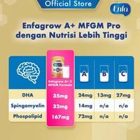 Gambar Dijual Enfagrow A+ 3 Neura Pro Original A+3 600g 1800g Ready ya kak - 1800g dari ricky mart undefined 2 Tokopedia