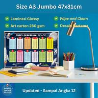 Gambar Poster Edukasi Anak Tabel Perkalian dan Pembagian - Pembagian A dari Masbro Partner Solution undefined 3 Tokopedia