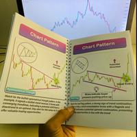 Gambar BUKU SMART TRADING CHART PATTERN  DAN CANDLESTICK PATTERN SIMPLE - PAKET 1 dari Brainy Planner Official undefined 5 Tokopedia