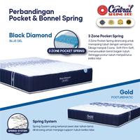 Gambar Spring bed Central Gold Black Diamond Pocket Spring ready makassar - 160x200 dari Golden Star Furniture undefined 2 Tokopedia