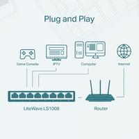 Gambar TP-Link Router LS1008 8-Port 10/100Mbps Desktop Switch - Garansi Resmi dari Doran Gadget Authorized undefined 4 Tokopedia