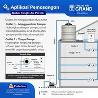 Gambar Tandon Air Grand 1100L Anti Lumut Sertifikasi Halal Toren 1 Indonesia dari Tangki Air Grand Surabaya undefined 5 Tokopedia