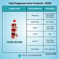 Gambar Paket Pembersih Lantai Organik Merk Fason Limov & Gratine 900ml dari VIS Cleaning undefined 3 Tokopedia