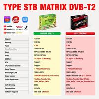 Gambar Matrix Set Top Box STB Digital TV Televisi Siaran Digital Apple Burger - Apple-Merah8MB dari SasaMall undefined 5 Tokopedia