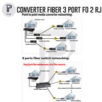 Gambar Fiber Optic Media Converter 3 Port Fiber FO AAB ABB SC 2 Port LAN RJ45 - AAB dari PJD Shop ID undefined 4 Tokopedia