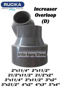 Gambar Sambungan / Fitting Pipa PVC Rucika Increaser ( D - IN ) Overloop Sok - 2" x 11/4" dari TB Artha Agung Utama undefined 1 Tokopedia