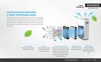 Gambar ADVANCE PURIVA H1 FILTER UDARA ADVANCE dari ADVANCE CENTER INDONESIA undefined 5 Tokopedia
