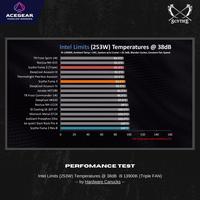 Gambar SCYTHE FUMA 3 - 120 mm Twin Tower Air CPU Cooler AMD / INTEL dari Acegear Official undefined 2 Tokopedia